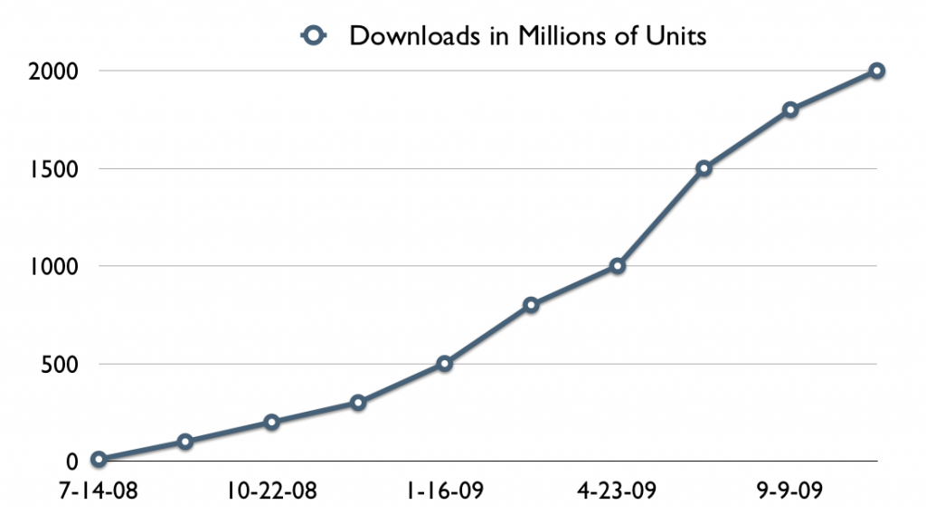Downloads